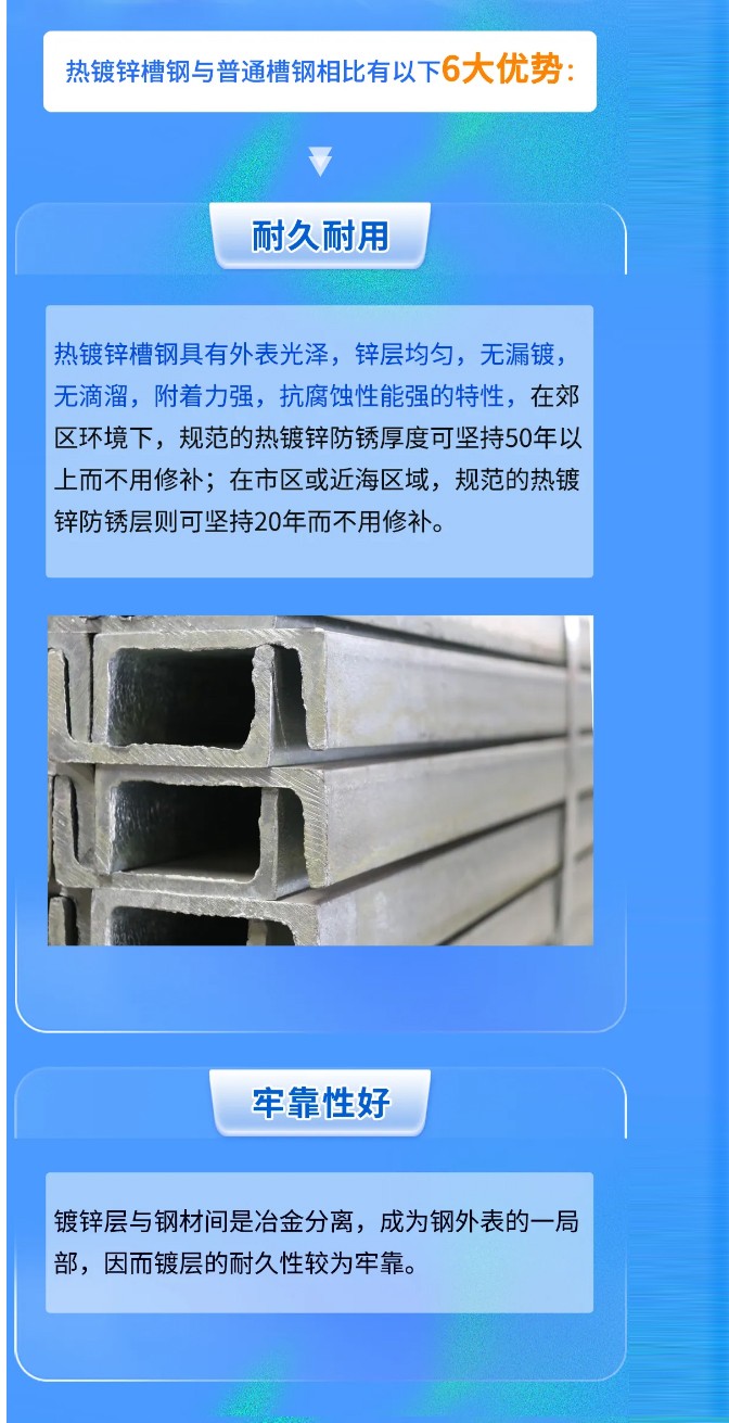 与普通槽钢相比，热镀锌槽钢的6大优势你知道吗？_02.jpg